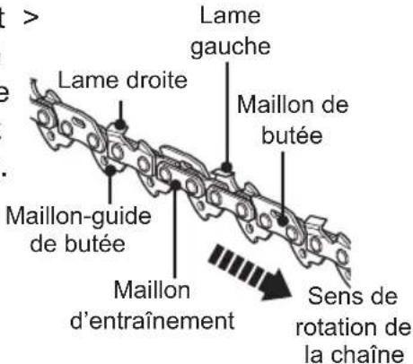 MAC ALLISTER MCSP25 - Affutage de la chaine - 3