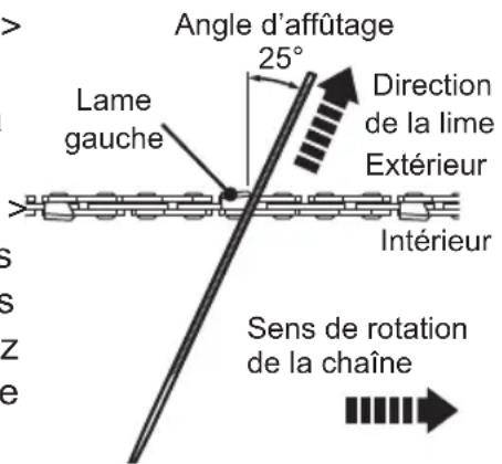 MAC ALLISTER MCSP25 - Entretien de la chaine et du guide-chaine - 1