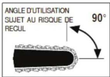 Greatland GL 92530 CSII - L'opérateur ne doit jamais : - 1