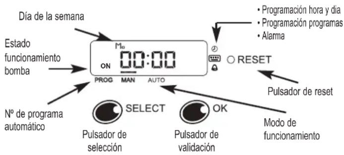 ESPA Multipool Tronic - - Descripción de la carátula - 1