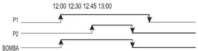ESPA Multipool Tronic - - Programación de los programas automáticos - 6
