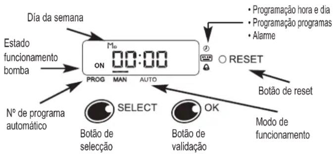 ESPA Multipool Tronic - - Descrição do mostrador - 1