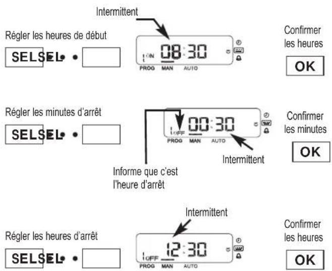 ESPA Multipool Tronic - - Programmation des programmes automatiques - 3