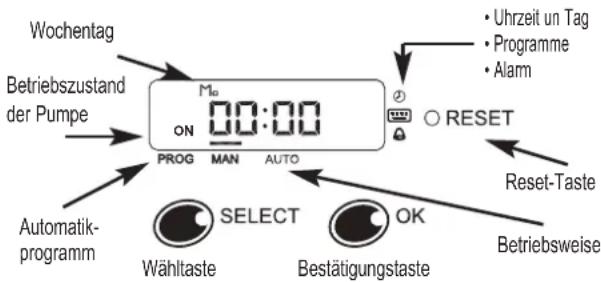 ESPA Multipool Tronic - - Beschreibung des Betriebsfeldes - 1