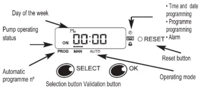 ESPA Multipool Tronic - - Description of the front panel - 1