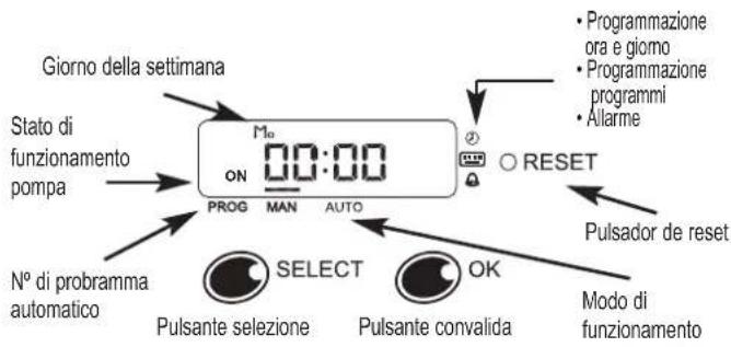 ESPA Multipool Tronic - - Descrizione del frontalino - 1
