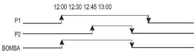 ESPA Multipool Plus - - Programação dos programas automáticos - 5