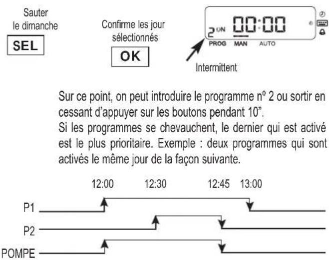 ESPA Multipool Plus - - Programmation des programmes automatiques - 5