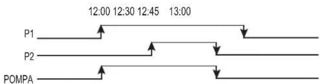 ESPA Multipool Plus - - Programmazione dei programmi automatici - 7