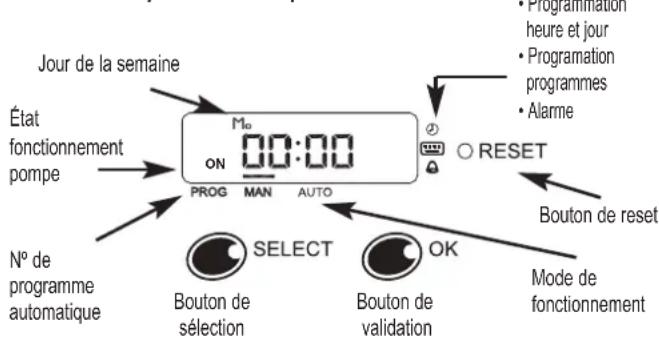 ESPA Multipool Plus - - Caractéristiques du programmateur - 1