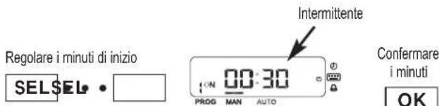 ESPA Multipool Plus - - Programmazione dei programmi automatici - 3