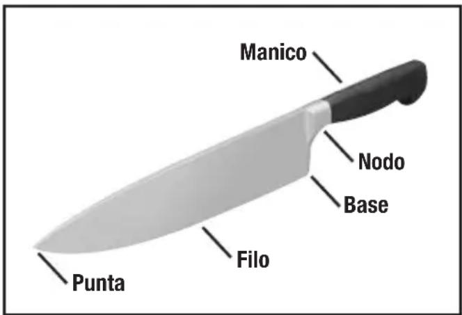 Manico Nodo Base Punta Filo