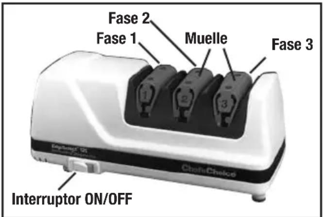 Fase 2 Fase 1 Muelle Fase 3 Interruptor ON/OFF Chefu Choice
