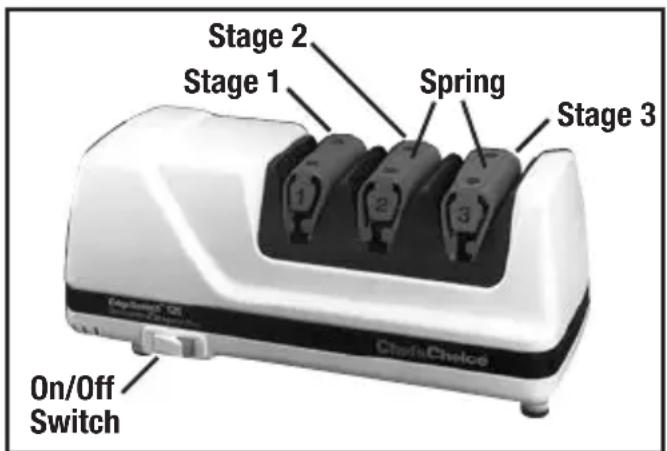 Stage 2 Stage 1 Spring Stage 3 On/Off Switch