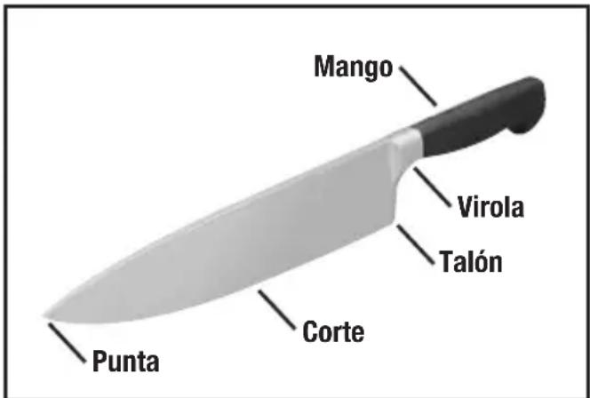 Mango Virola Talón Corte Punta
