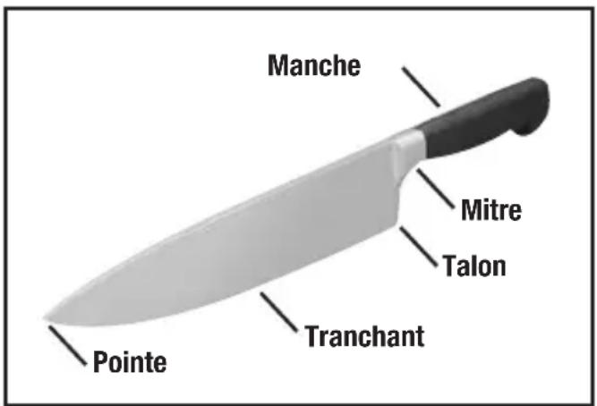 Manche Mitre Talon Tranchant Pointe