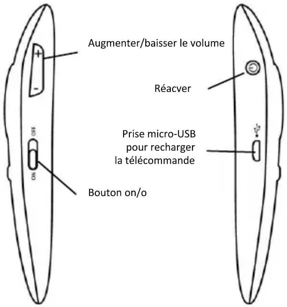 AwoX Striim StriimSTICK STW - Télécommande/souris sans fil - 1