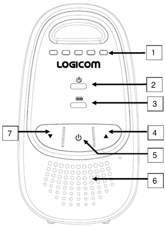 LOGICOM B100 - - Description de l'unité Parents - 1