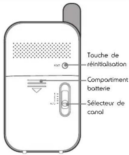AVIDSEN Nova 123202 - CONTENU DU KIT - 3