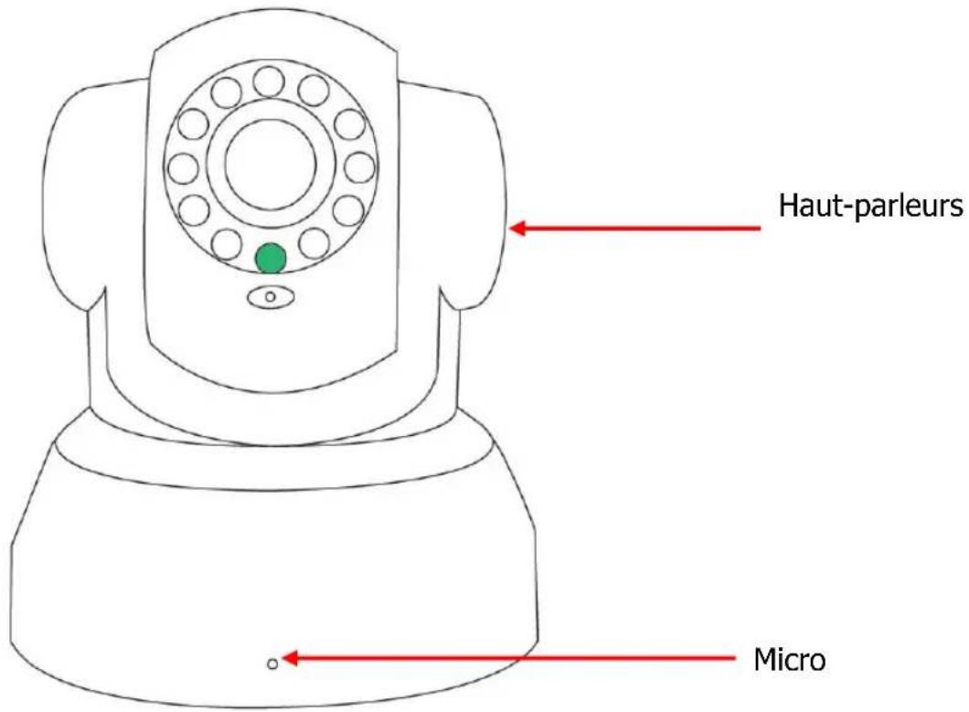 Heden CAMHED04IPWB - 8) Où sont situés les micros et les haut-parleurs de la caméra IP ? - 1