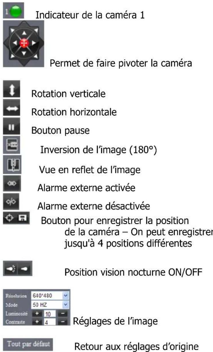 Heden CAMHED04IPWB - - UTILISATION DES FONCTIONNALITES DE LA CAMERA - 2
