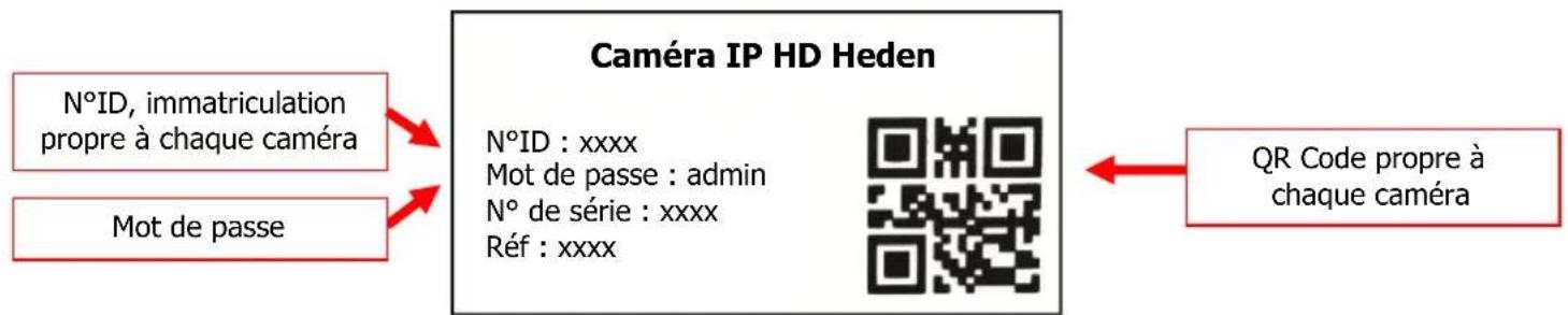 Heden CAMHD02FX0 - Étapes de connexions de votreamera à l'application : - 5