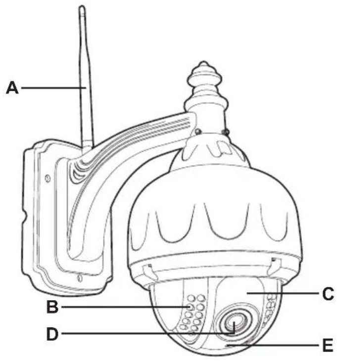 AVIDSEN Öga Motoriz WR 123215 - LES COMMANDES - 1