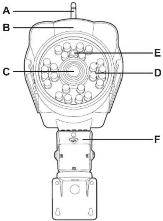 AVIDSEN Öga WR 123214 - LES COMMANDES - 1