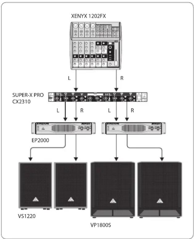 BEHRINGER VS1220 - Utilisation stéreo en deux voies avec filtre actif, enceintes large-bande et Subwoofer - 1