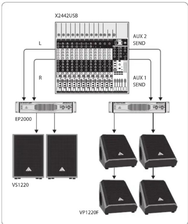 BEHRINGER VS1220 - Utilisation large-bande stéreo en retours bains de pied - 1