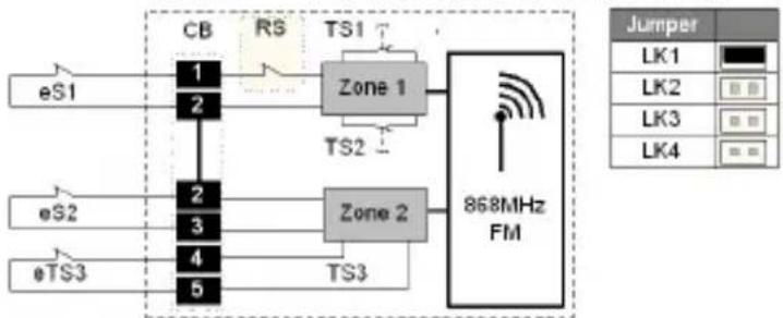 ABUS FUMK50000B - Konfiguracje - 18