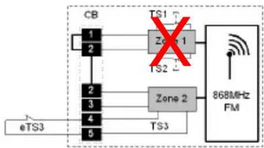 ABUS FUMK50000B - Konfiguracje - 7