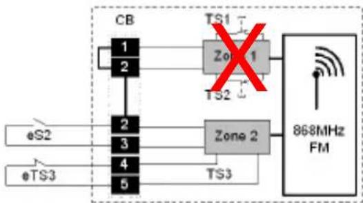 ABUS FUMK50000B - Konfiguracje - 9