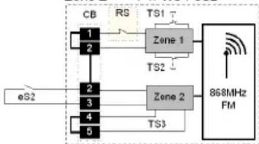 ABUS FUMK50000B - Konfiguracje - 13