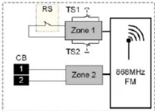 ABUS FUMK50000B - LED activeren / deactiveren - 6