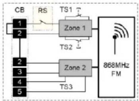 ABUS FUMK50000B - Indlæring af zone 1 - 2