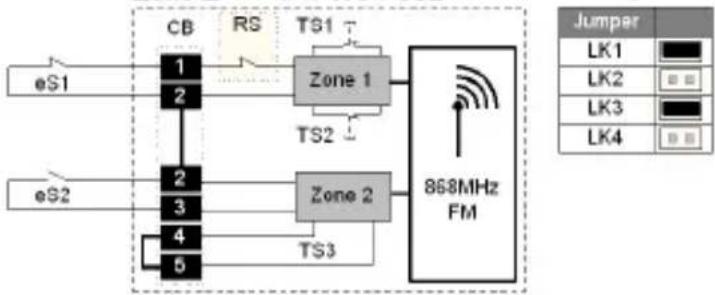 ABUS FUMK50000B - Konfiguracje - 15