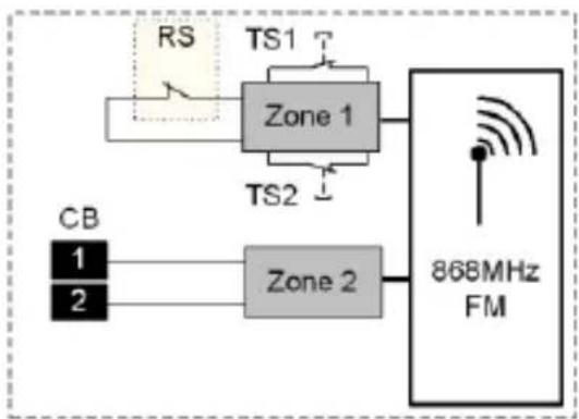 ABUS FUMK50000B - Activating/deactivating LEDs - 6