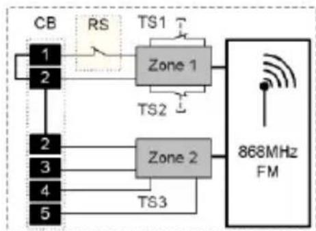 ABUS FUMK50000B - Inizializzazione della zona 1: - 2