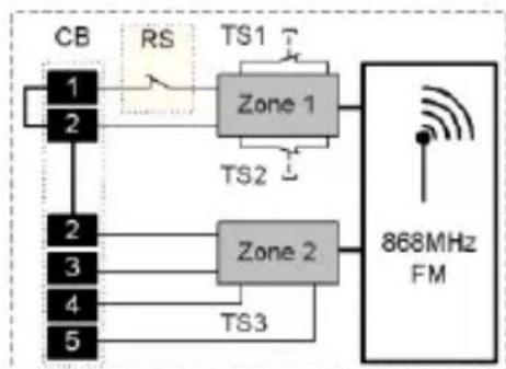 ABUS FUMK50000B - Training zone 1 - 2