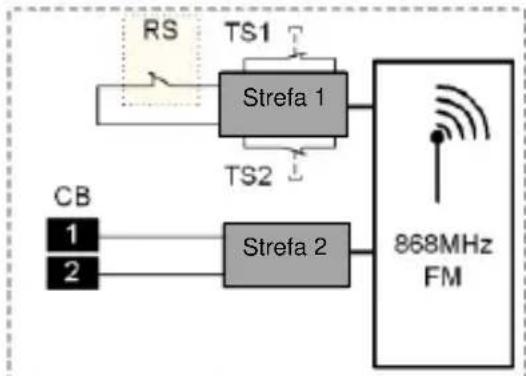 ABUS FUMK50000B - Włączanie/wyłączanie diody LED - 6