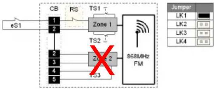 ABUS FUMK50000B - Konfiguracje - 3