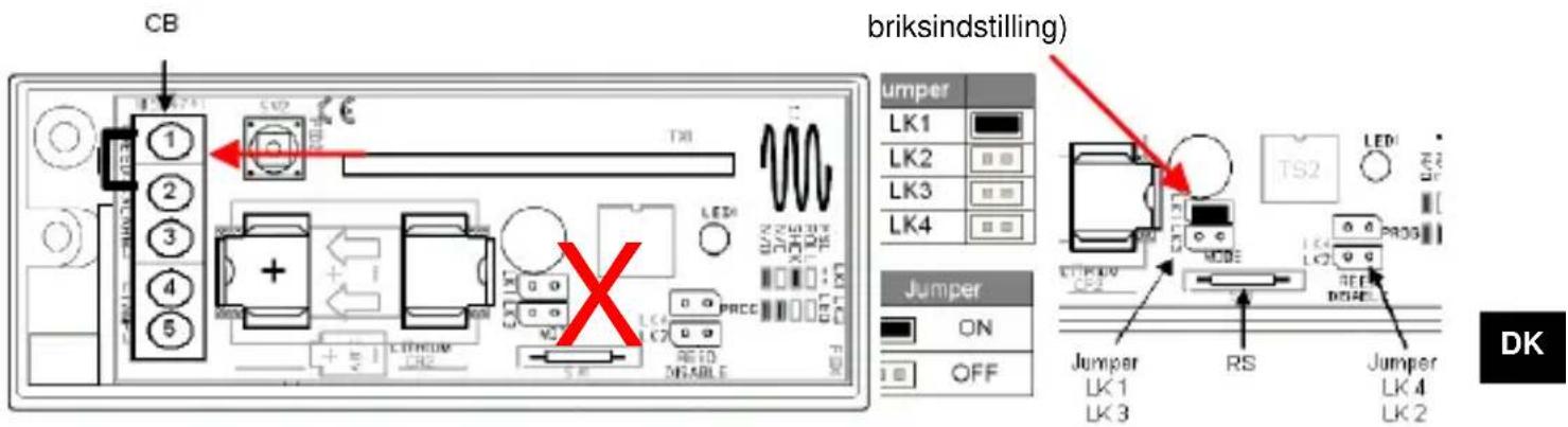ABUS FUMK50000B - Konfigurationer: - 2