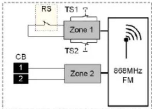 ABUS FUMK50000B - Attivazione/disattivazione LED - 6