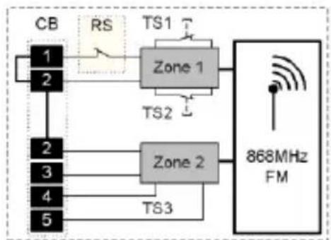 ABUS FUMK50000B - Inlezen van de zone 1 - 2