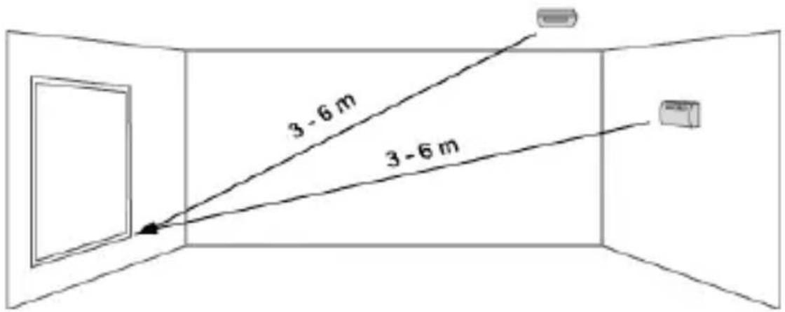 ABUS FUGB50000 - Positie - 1
