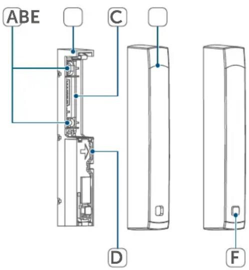 Homematic IP HMIPSWDO - Vista d'insieme dell'apparecchio: - 1
