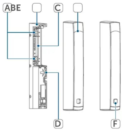Homematic IP HMIPSWDO - Geräteübersicht: - 1