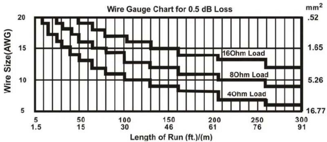 Skytec SPJ1000 - CONEXIONES - 1