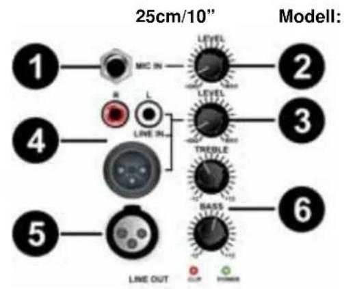 Skytec SPJ1000AD - Das Gehäuse - 2
